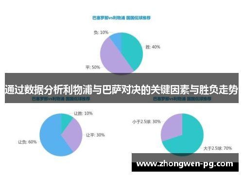通过数据分析利物浦与巴萨对决的关键因素与胜负走势 通过数据分析利物浦与巴萨对决的关键因素与胜负走势