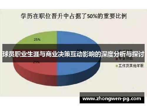 球员职业生涯与商业决策互动影响的深度分析与探讨