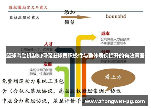 篮球激励机制如何促进球员积极性与整体表现提升的有效策略