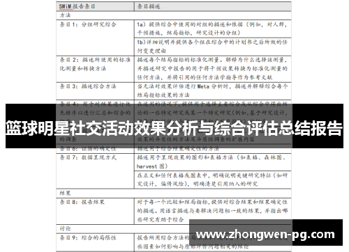 篮球明星社交活动效果分析与综合评估总结报告