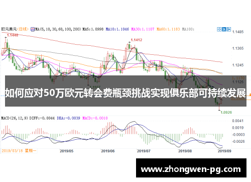 如何应对50万欧元转会费瓶颈挑战实现俱乐部可持续发展