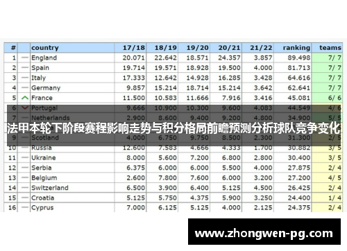 法甲本轮下阶段赛程影响走势与积分格局前瞻预测分析球队竞争变化