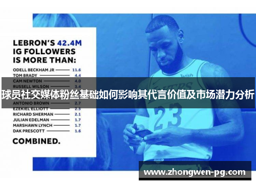 球员社交媒体粉丝基础如何影响其代言价值及市场潜力分析