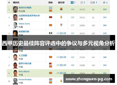 西甲历史最佳阵容评选中的争议与多元视角分析